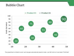 Bubble chart ppt styles layout