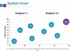 Bubble Chart Ppt Summary Background