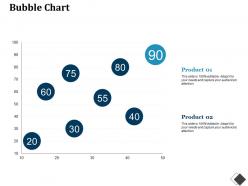 Bubble chart ppt summary graphics tutorials