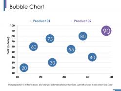 Bubble Chart Ppt Summary Icon