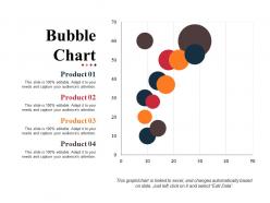 Bubble chart sample of ppt presentation