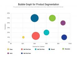 Bubble graph for product segmentation