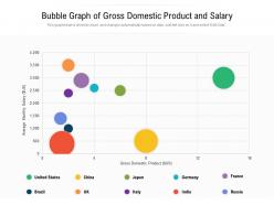 Bubble graph of gross domestic product and salary