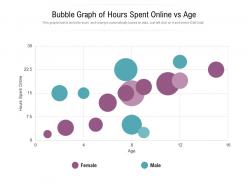 Bubble graph of hours spent online vs age