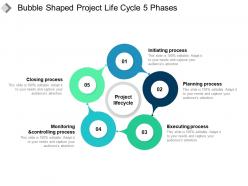 Bubble shaped project life cycle 5 phases