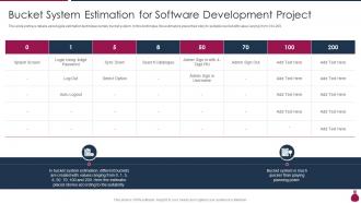 Bucket System Estimation How Does Agile Leads To Cost Saving IT