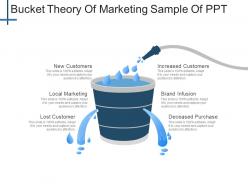 Bucket theory of marketing sample of ppt