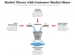 Bucket Theory With Customer Market Share