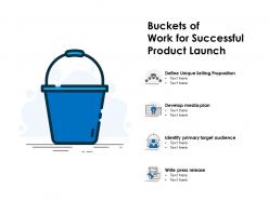 Buckets of work for successful product launch