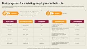 Buddy System For Assisting Employees In Their Role Employee Integration Strategy To Align
