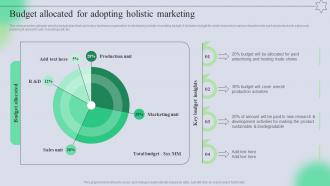 Budget Allocated For Adopting Holistic Marketing Complete Guide Of Holistic MKT SS V