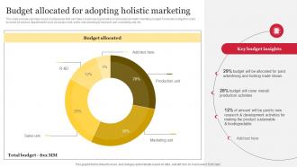 Budget Allocated For Adopting Holistic Marketing Comprehensive Guide To Holistic MKT SS V