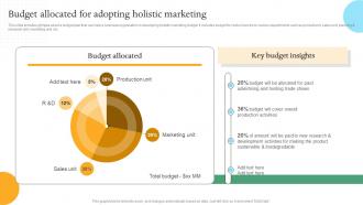 Budget Allocated For Adopting Holistic Marketing Efficient Internal And Integrated Marketing MKT SS V