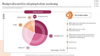 Budget Allocated For Adopting Holistic Marketing Implementation Guidelines For Holistic MKT SS V