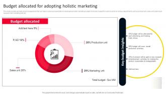 Budget Allocated For Adopting Holistic Marketing Strategies For Adopting Holistic MKT SS V