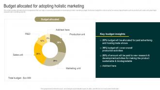 Budget Allocated For Adopting Holistic Marketing Streamlined Holistic Marketing Techniques MKT SS V