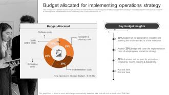 Budget Allocated For Implementing Operations Strategy Boosting Production Efficiency With Operations MKT SS V
