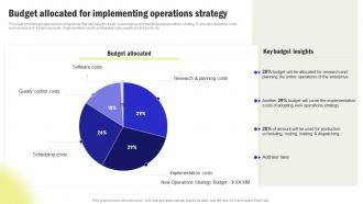 Budget Allocated For Implementing Operations Streamline Processes And Workflow With Operations Strategy SS V