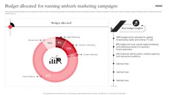 Budget Allocated For Running Ambush Marketing Campaigns Utilizing Massive Sports Audience MKT SS V