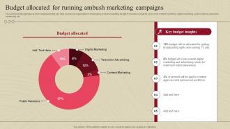Budget Allocated For Running Ambush Marketing Complete Guide Of Ambush Marketing
