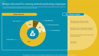 Budget Allocated For Running Ambush Marketing Comprehensive Ambush Marketing MKT SS V