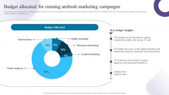 Budget Allocated For Running Ambush Marketing Creating Buzz With Ambush Marketing Strategies MKT SS V