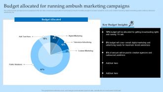 Budget Allocated For Running Ambush Marketing Effective Predatory Marketing Tactics MKT SS V