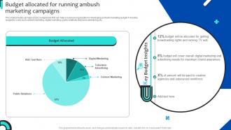 Budget Allocated For Running Ambush Strategies For Adopting Ambush Marketing MKT SS V