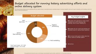 Budget Allocated For Running Bakery Advertising Efforts Streamlined Advertising Plan