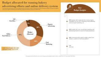 Budget Allocated For Running Elevating Sales Revenue With New Bakery MKT SS V