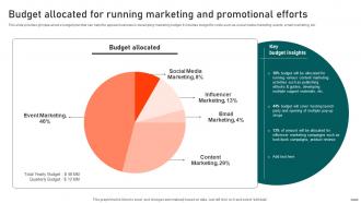 Budget Allocated For Running Marketing Effective Guide To Boost Brand Exposure Strategy SS V