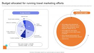 Budget Allocated For Running Travel Marketing Developing Actionable Advertising Strategy SS V