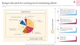 Budget Allocated For Running Travel Marketing Efficient Tour Operator Advertising Plan Strategy SS V