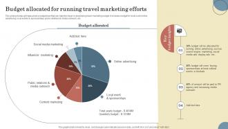 Budget Allocated For Running Travel Marketing Efforts Sales Revenue With New Travel Company Strategy SS V