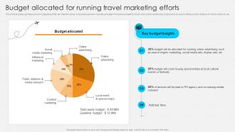 Budget Allocated For Running Travel Marketing Streamlined Marketing Plan For Travel Business Strategy SS V