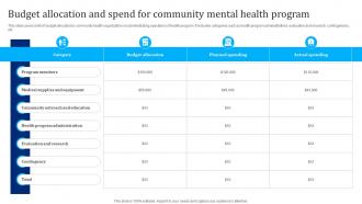Budget Allocation And Spend For Community Mental Health Program Strategy SS V
