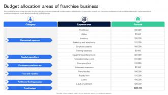 Budget Allocation Areas Of Franchise Guide For Establishing Franchise Business
