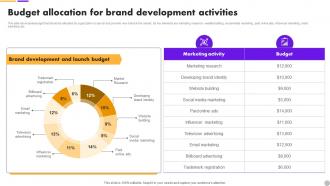 Budget Allocation For Brand Brand Extension Strategy To Diversify Business Revenue MKT SS V