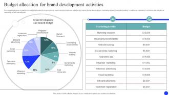 Budget Allocation For Brand Market And Launch Strategy MKT SS V