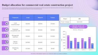 Budget Allocation For Commercial Real Estate Construction Project