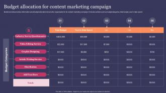 Budget Allocation For Content Marketing Campaign Guide For Effective Content Marketing