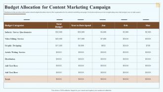 Budget Allocation For Content Marketing Campaign Marketing Playbook For Content Creation