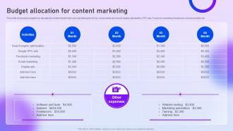 Budget Allocation For Content Marketing Content Distribution Marketing Plan