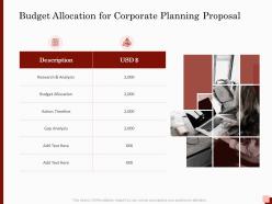 Budget allocation for corporate planning proposal ppt powerpoint gallery