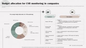 Budget Allocation For CSR Monitoring In Companies