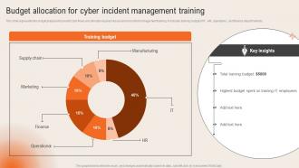 Budget Allocation For Cyber Incident Management Training Deploying Computer Security