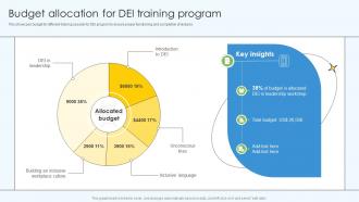 Budget Allocation For DEI Training Program DTE SS