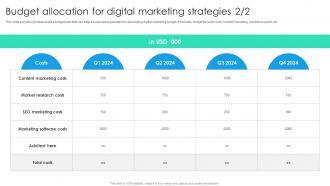 Budget Allocation For Digital Marketing Strategies Online Marketing Strategic Planning MKT SS Analytical Graphical