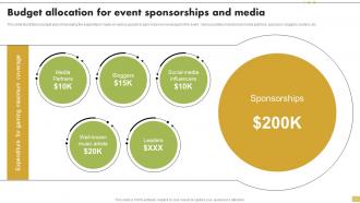 Budget Allocation For Event Sponsorships And Media Steps For Implementation Of Corporate