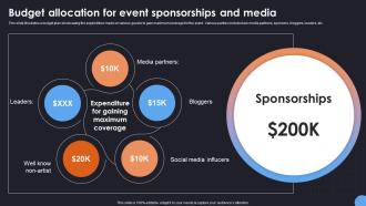 Budget Allocation For Event Sponsorships Comprehensive Guide For Corporate Event Strategy